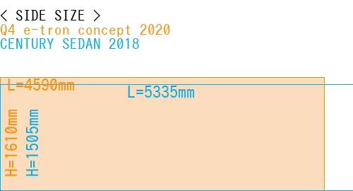 #Q4 e-tron concept 2020 + CENTURY SEDAN 2018